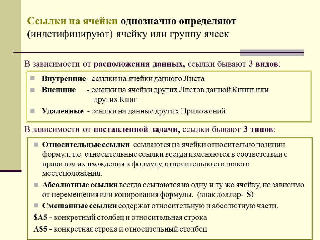 Ссылки на ячейки однозначно определяют (индетифицируют) ячейку или группу ячеек Внутренние - ссылки на